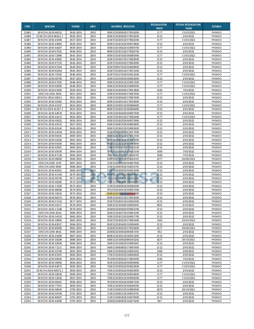 Turnos Pagados Articulo 53.pdf 177